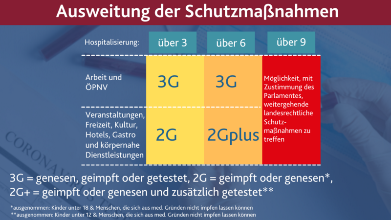 csm Slider Neue Regeln 2G d9bc6ccaaa